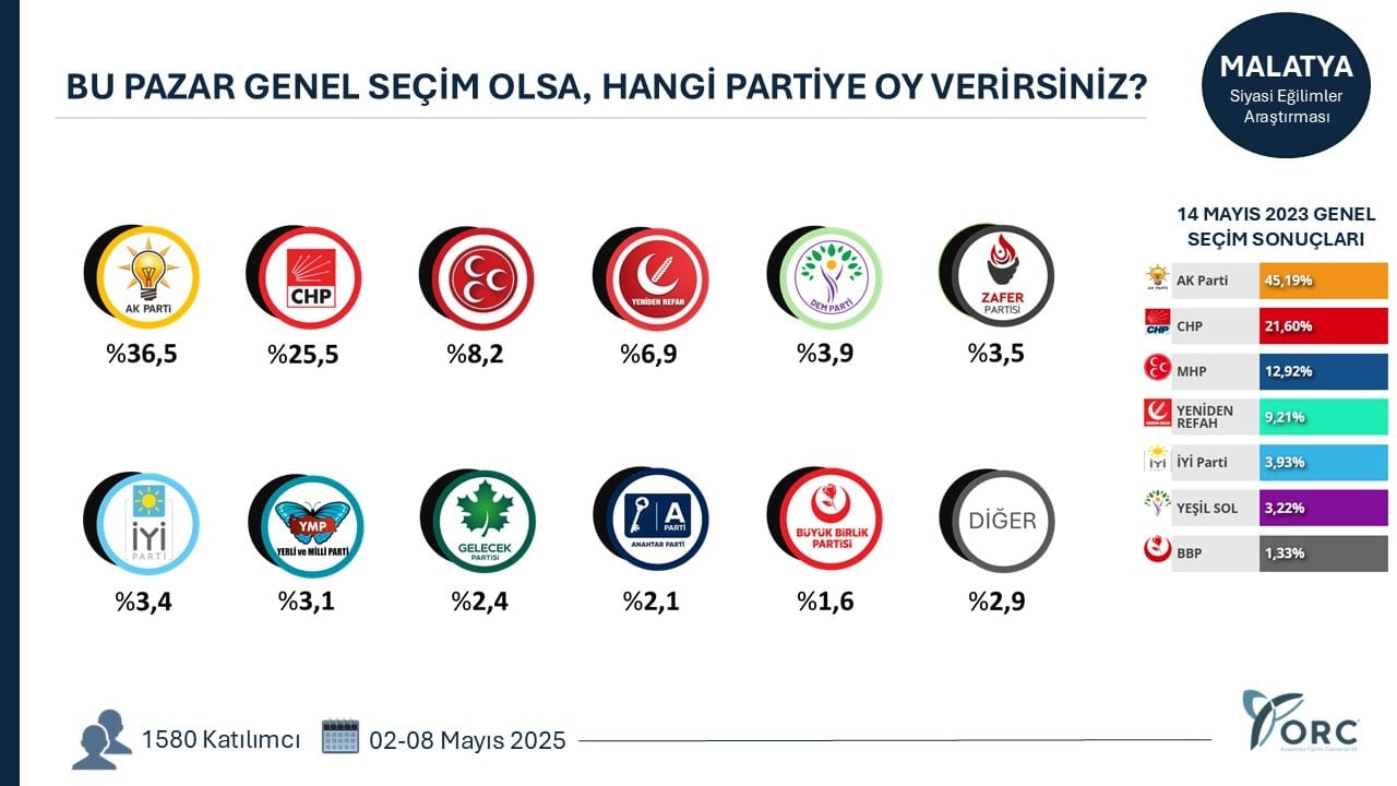 Malatya Anketi