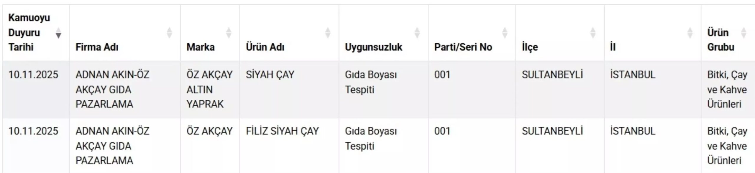 Tarım Bakanlığı’ndan Taklit Gıda Listesine 3 Yeni Ürün